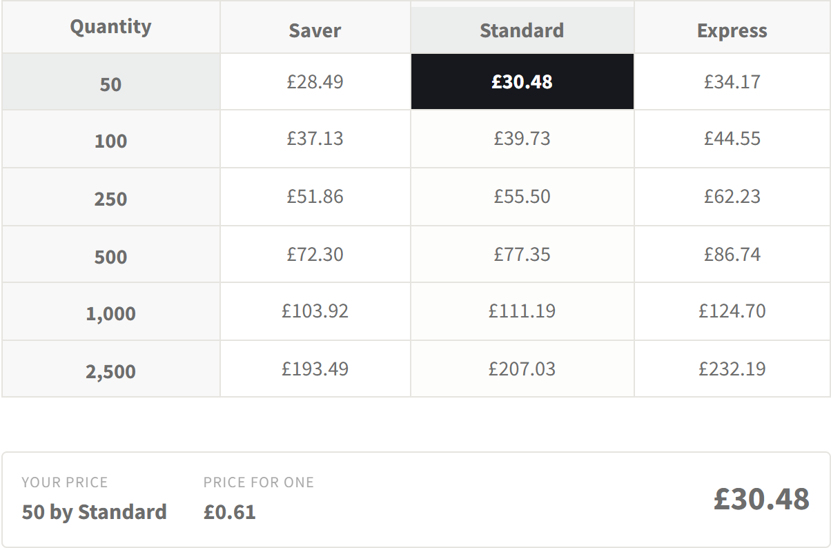 A live price table for a printed product, every run size against every speed, with the chosen price and the price for one
